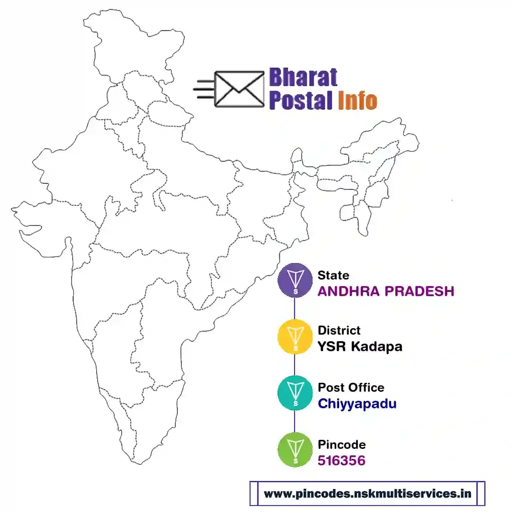 andhra pradesh-ysr kadapa-chiyyapadu-516356